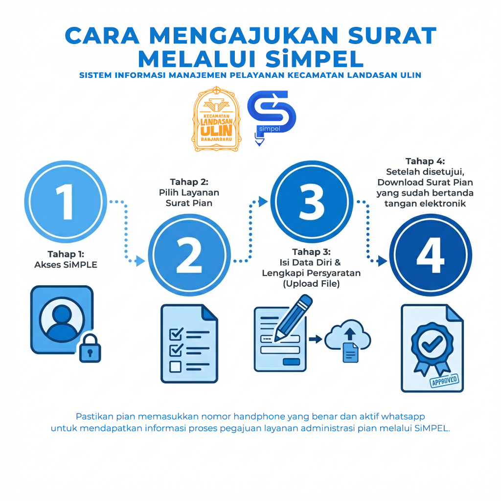 Infografis Alur